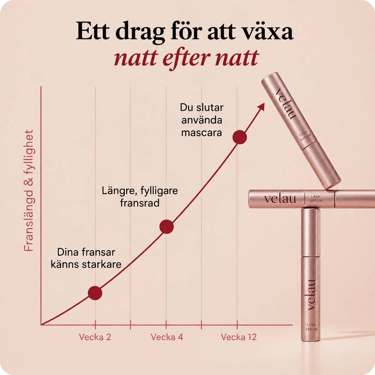 Velau™ Fylligare & längre fransar