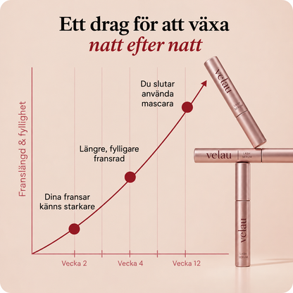 Velau™ Fylligare & längre fransar